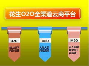 專業(yè)解決傳統(tǒng)企業(yè)O2O電商轉(zhuǎn)型方案 從高清大圖到網(wǎng)絡(luò)開(kāi)發(fā)的全鏈路策略